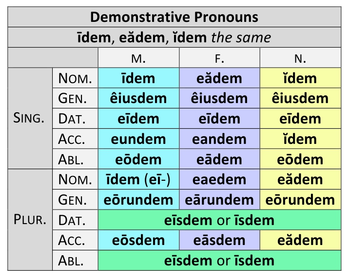 demonstrative pronouns latin