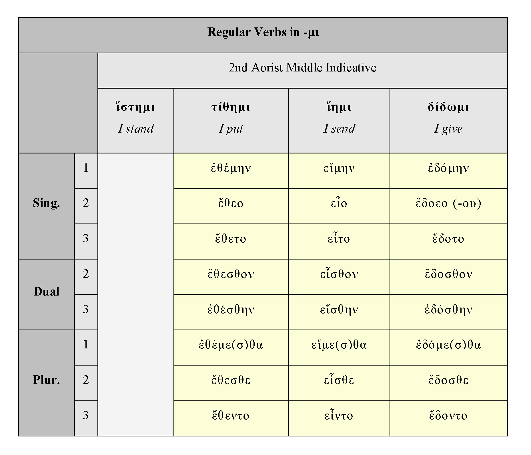 HOMERIC VERBS: -ΜΙ 2ND AORIST MIDDLE INDICATIVE