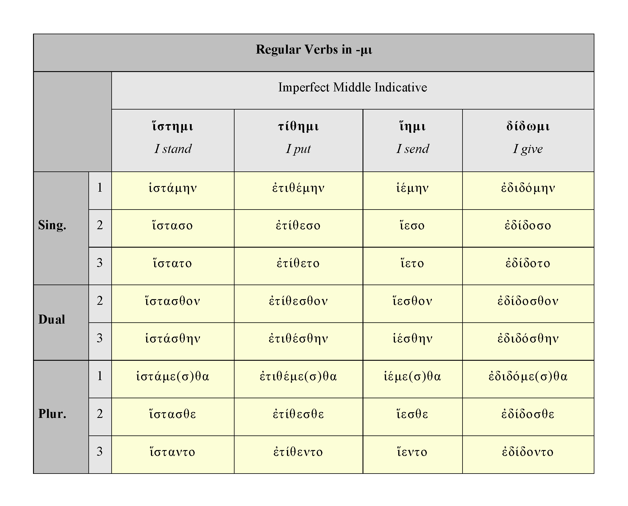 HOMERIC VERBS: -ΜΙ IMPERFECT MIDDLE INDICATIVE