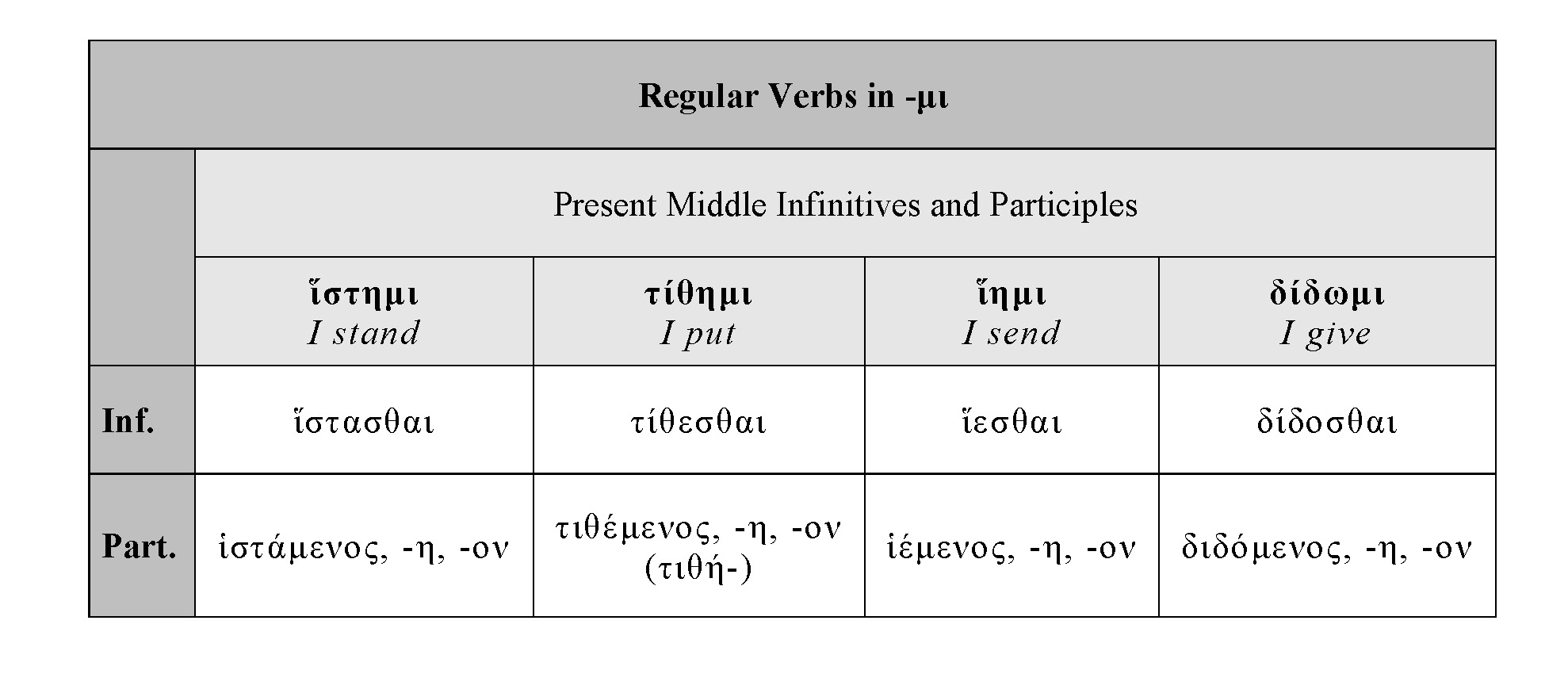 HOMERIC VERBS: -ΜΙ PRESENT MIDDLE INFINITIVES AND PARTICIPLES