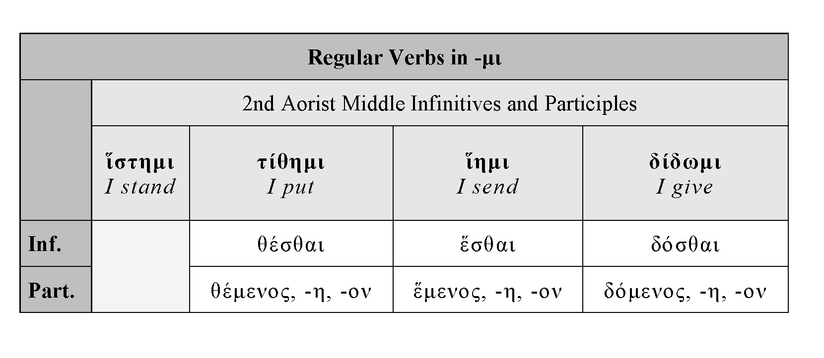 HOMERIC VERBS: -ΜΙ 2ND AORIST MIDDLE INFINITIVES AND PARTICIPLES