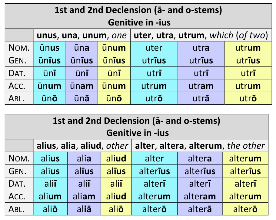 Declension and comparison German supi - All cases of adjective, plural,  genus