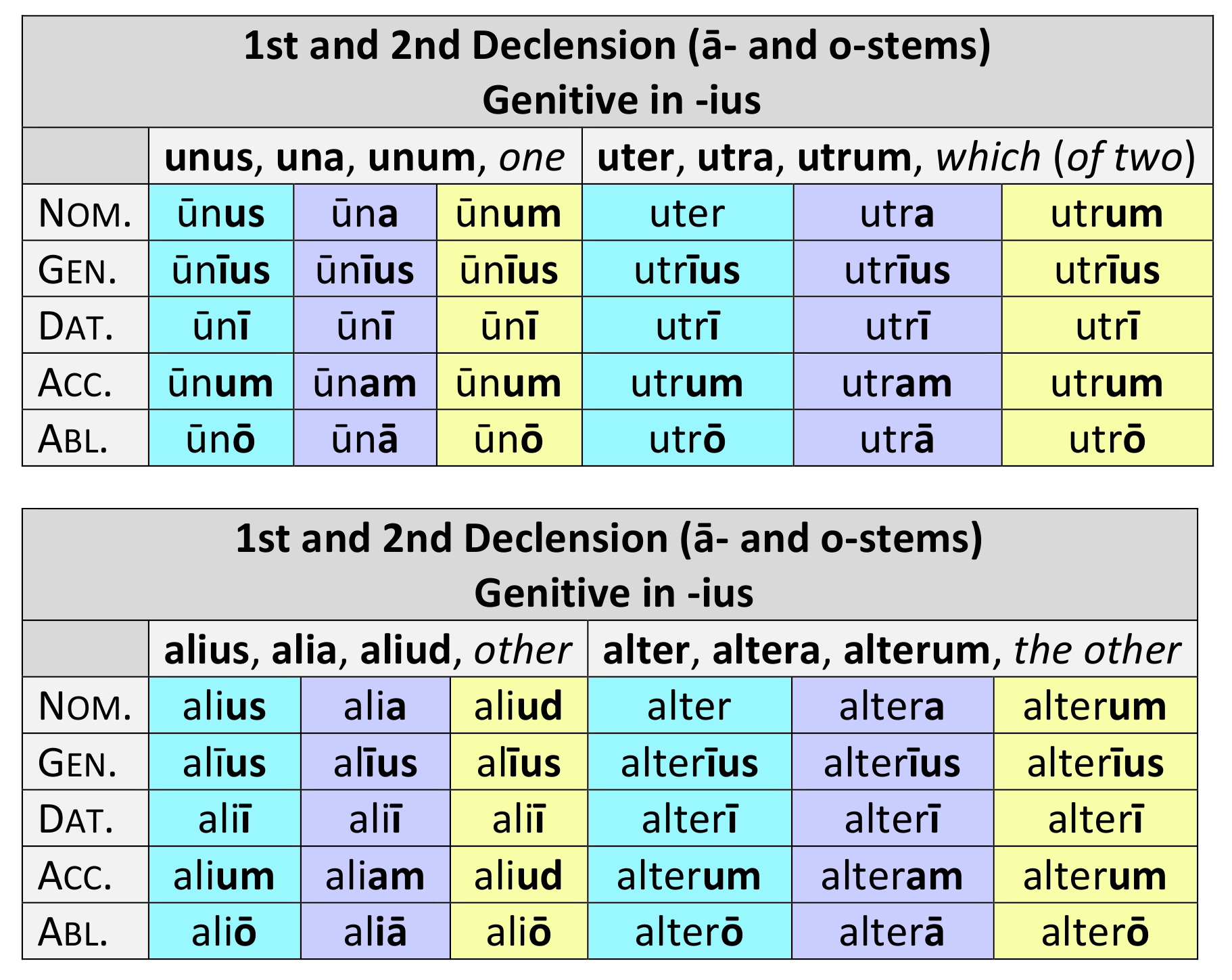 declension latin endings