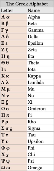 The Greek Alphabet