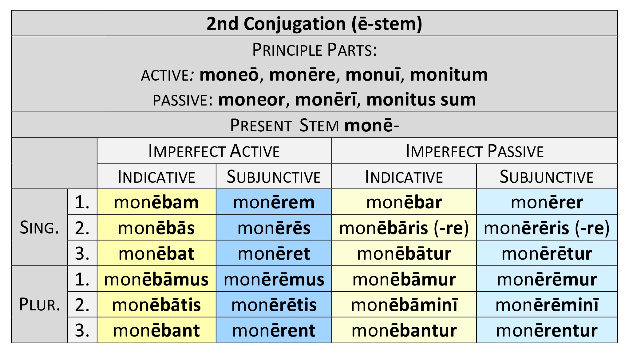 2nd-conjugation-imperfect-dickinson-college-commentaries