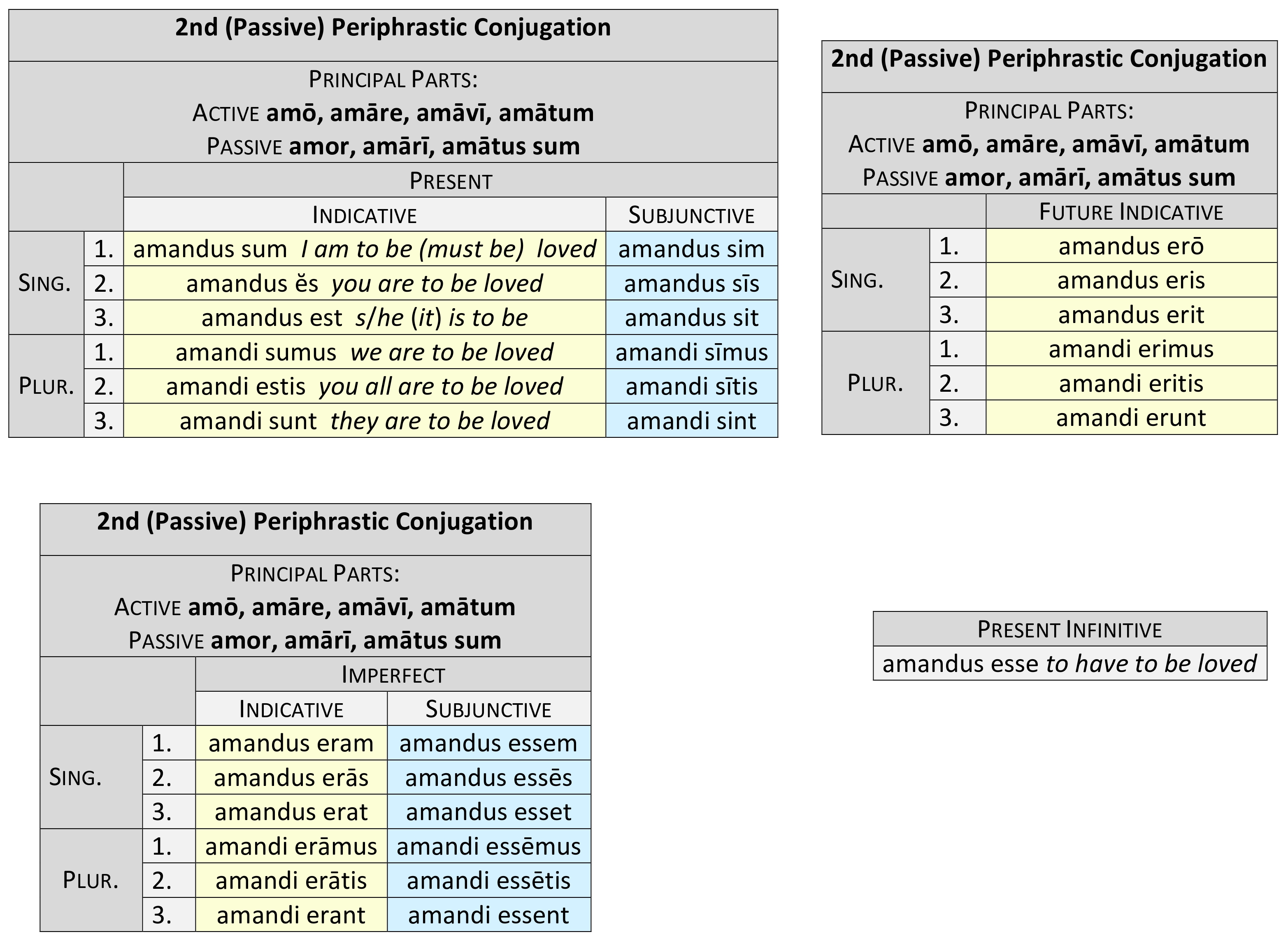 Periphrastic Conjugations Dickinson College Commentaries 8022