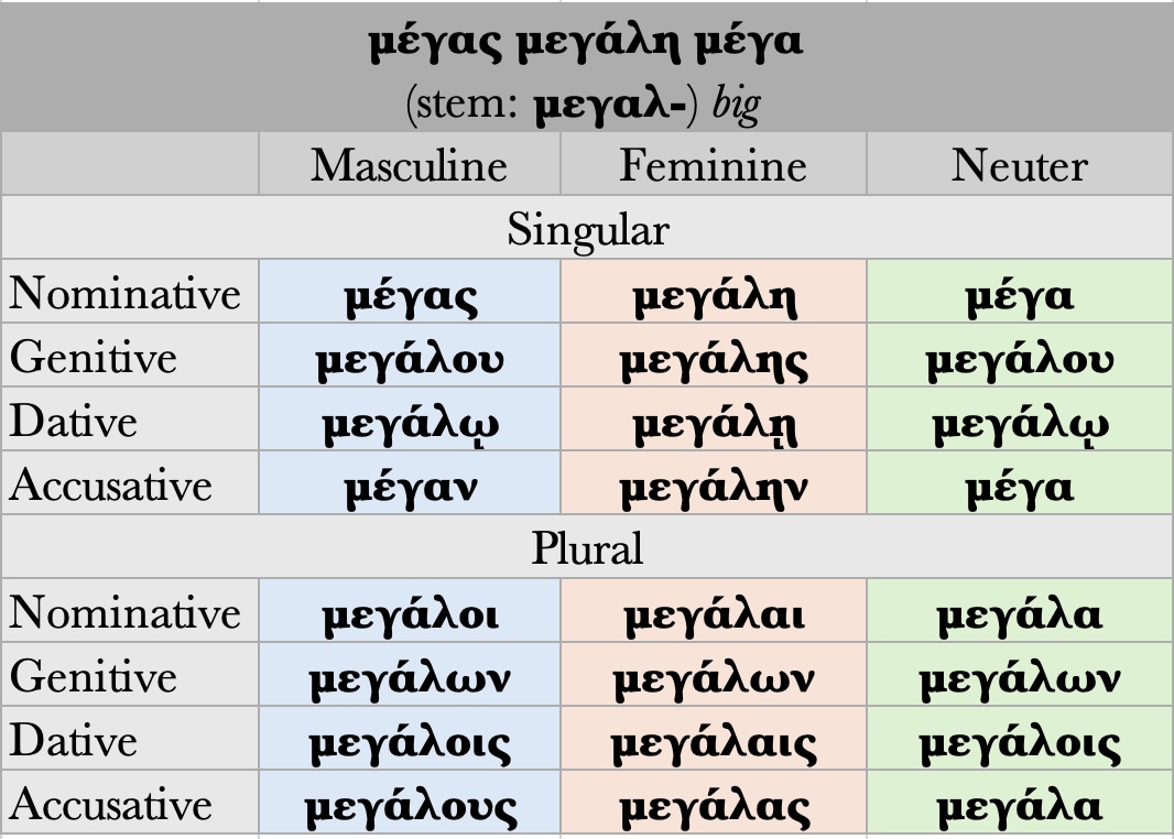 μέγας μεγάλη μέγα