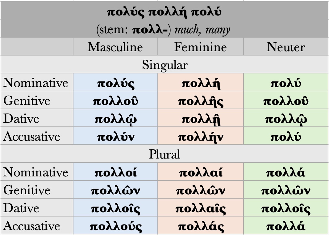 πολύς πολλή πολύ