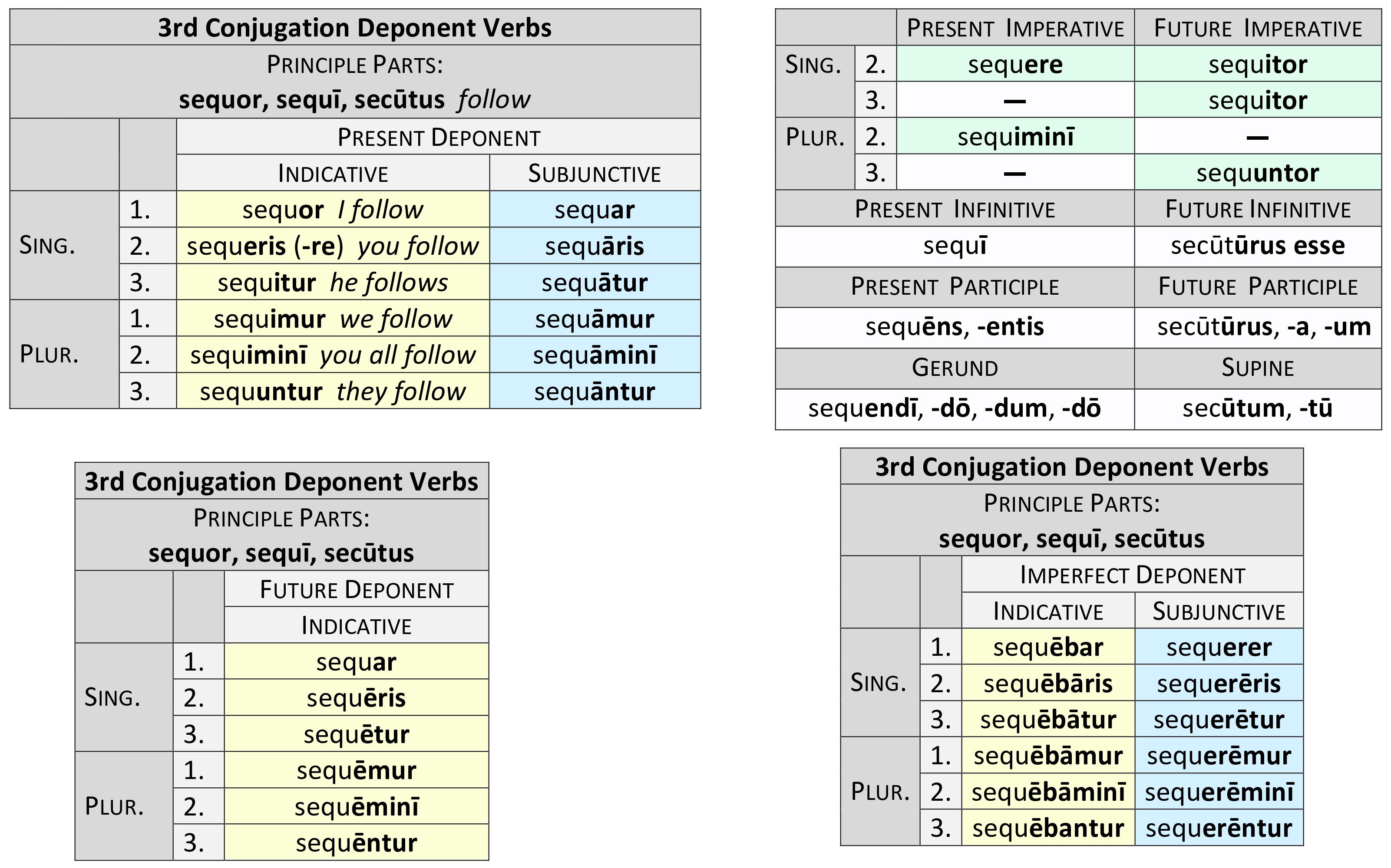 Deponent Verbs Dickinson College Commentaries