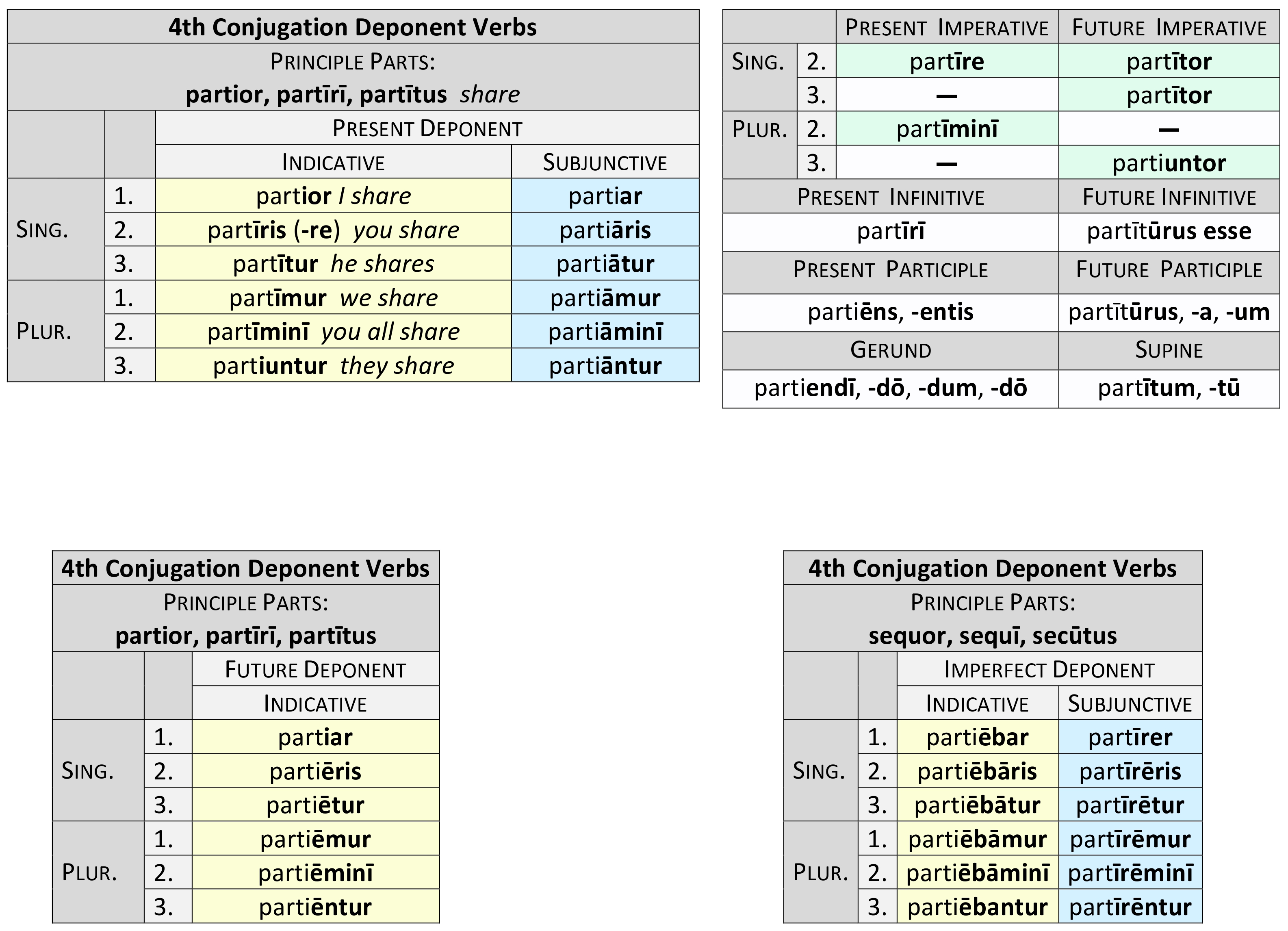 4th-conjugation-deponent-verbs-present-system-dickinson-college-commentaries