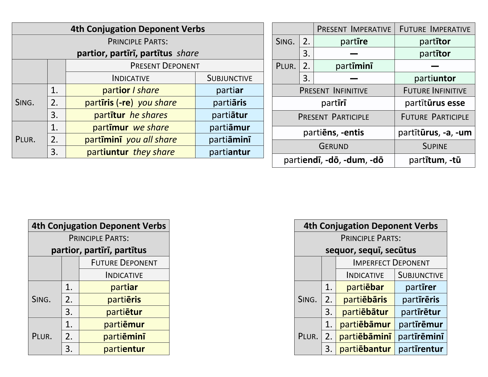 Deponent Verbs Dickinson College Commentaries