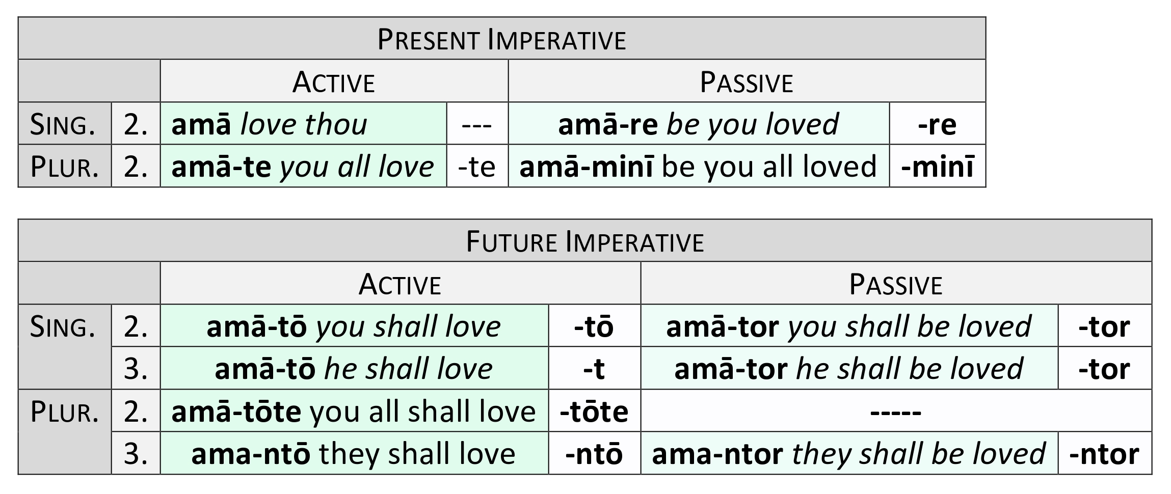 verb-personal-endings-imperatives-dickinson-college-commentaries