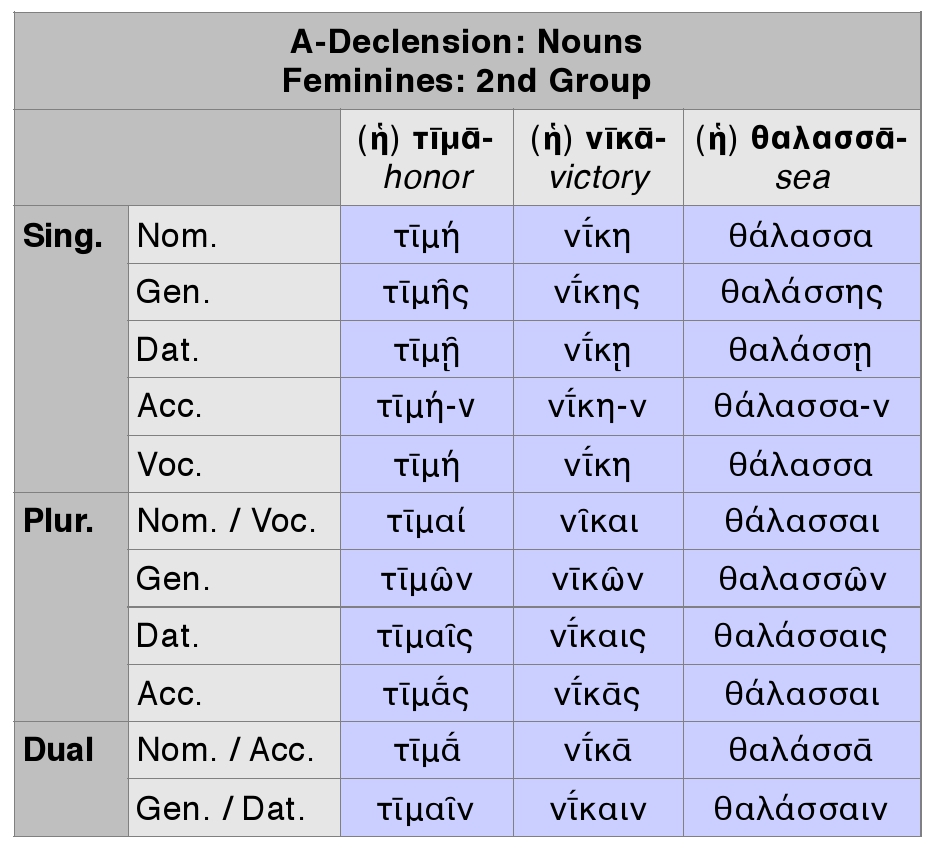 Goodell: Greek Α-Declension Nouns Chart, Pt. 2