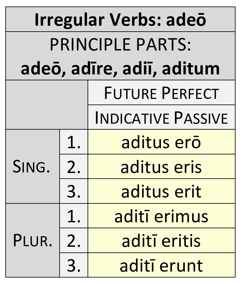 irregular verb adeō future perfect passive paradigm