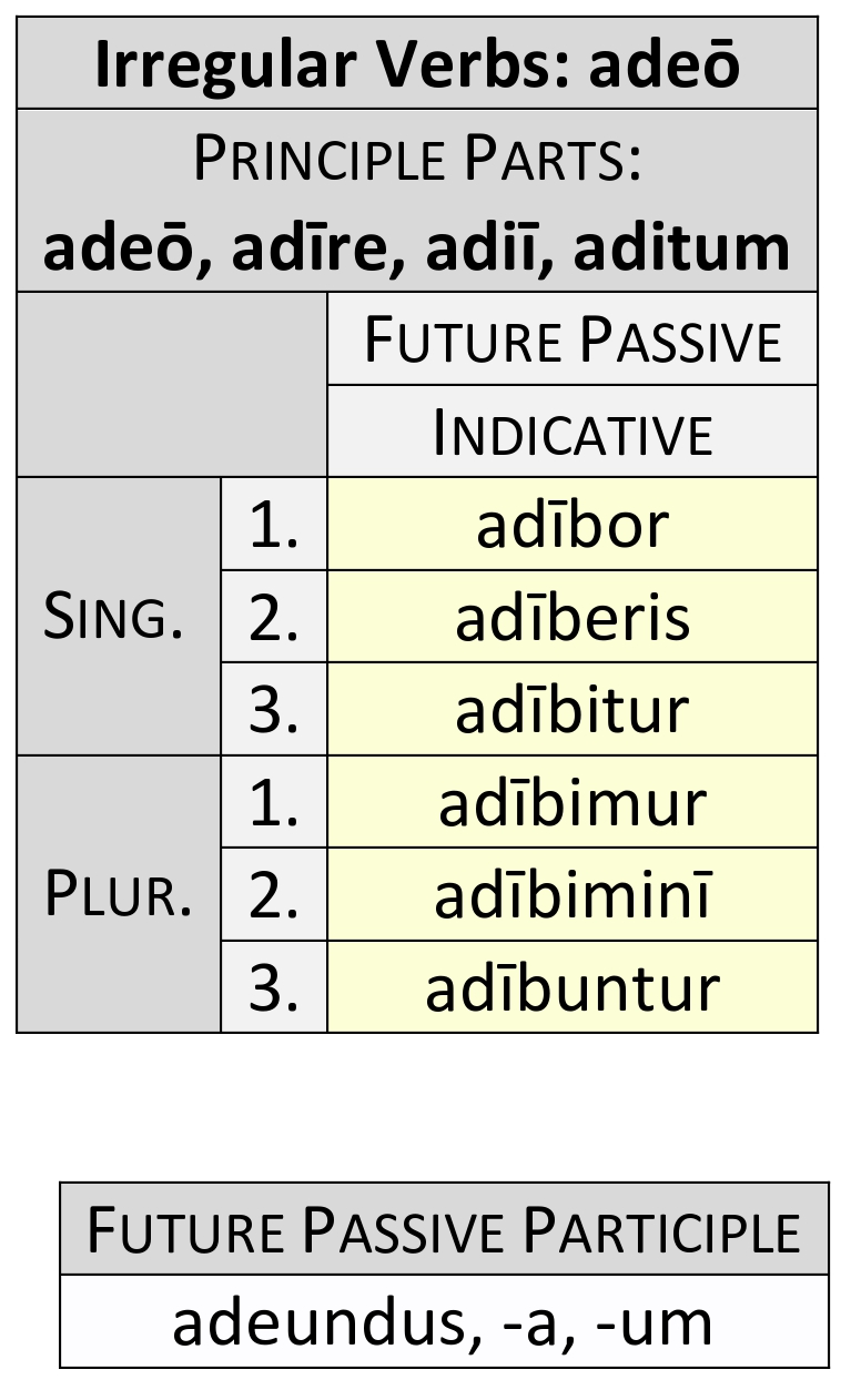 irregular verb adeō future passive paradigm