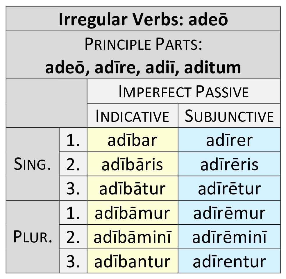irregular verb adeō imperfect passive paradigm