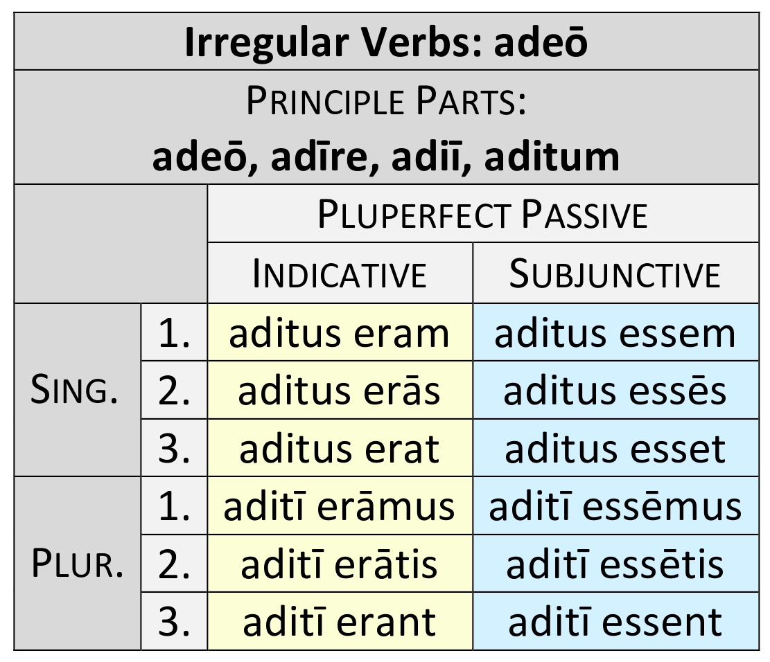irregular verb adeō pluperfect passive paradigm