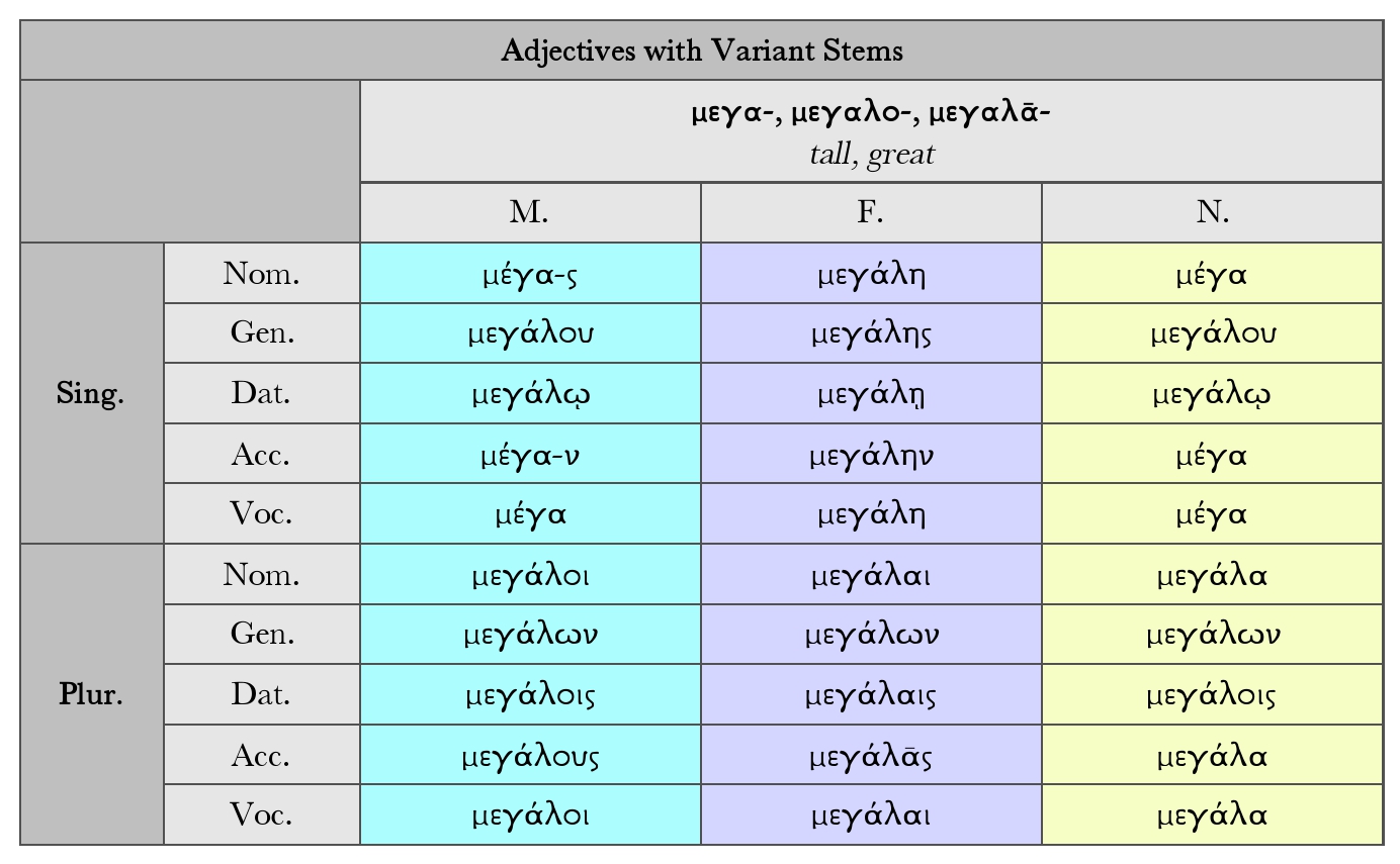 Goodell: Adjectives with Variant Stems, μέγας