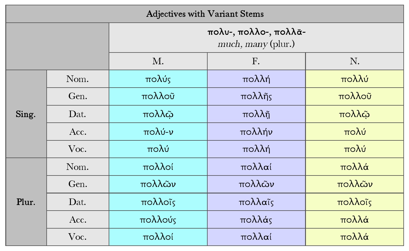 Goodell: Adjectives with Variant Stems, πολύς
