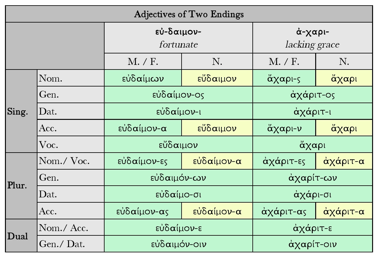 Adjectives ending in ed and. Adjective Endings. Religion adjective Follower таблица. Endings Noun adjective. Adjectives Ending in y.