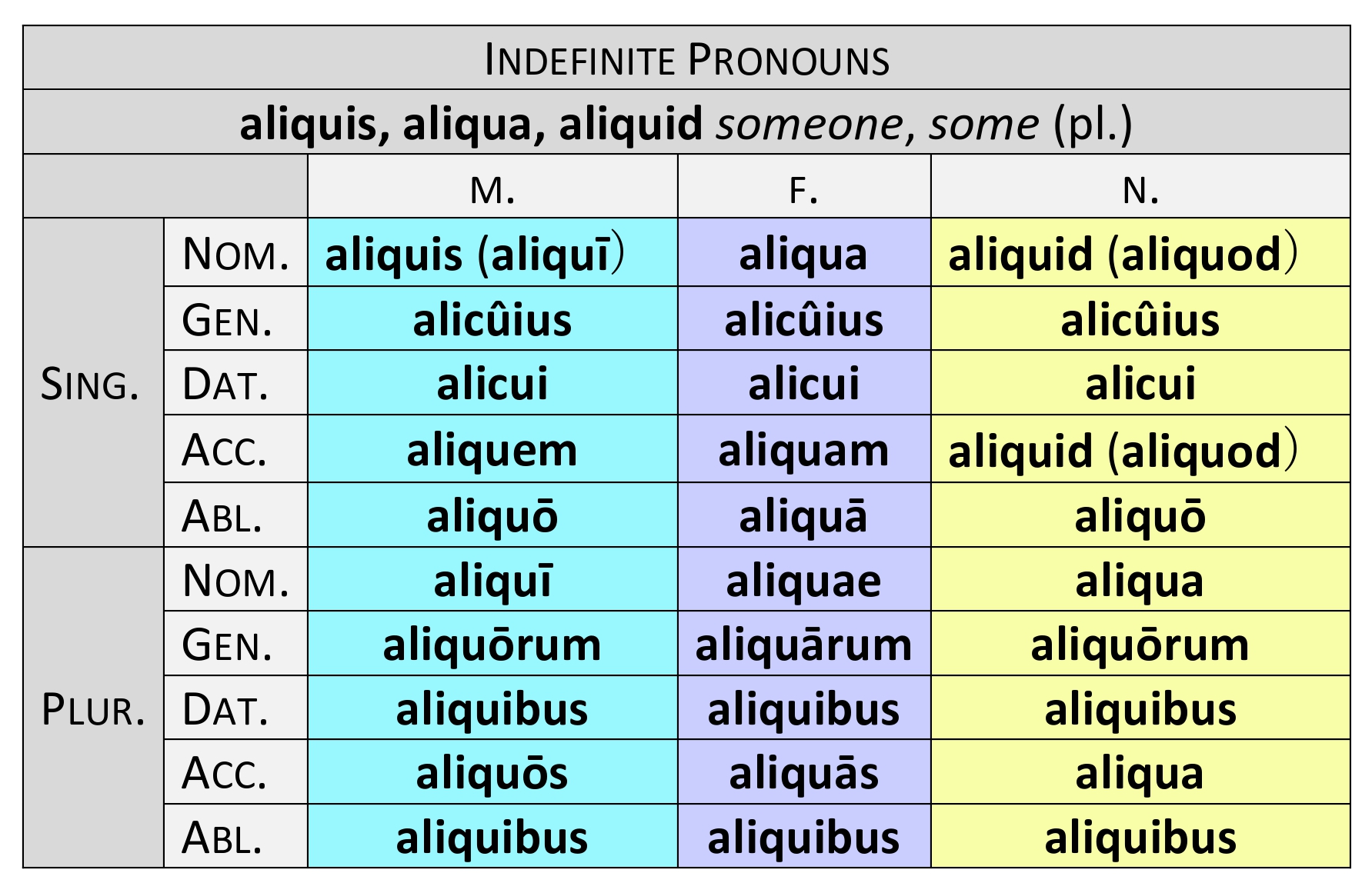 Indefinite перевод. Indefinite pronouns таблица. Indefinite pronouns правило. Indefinite pronouns в английском. Indefinite pronouns перевод.