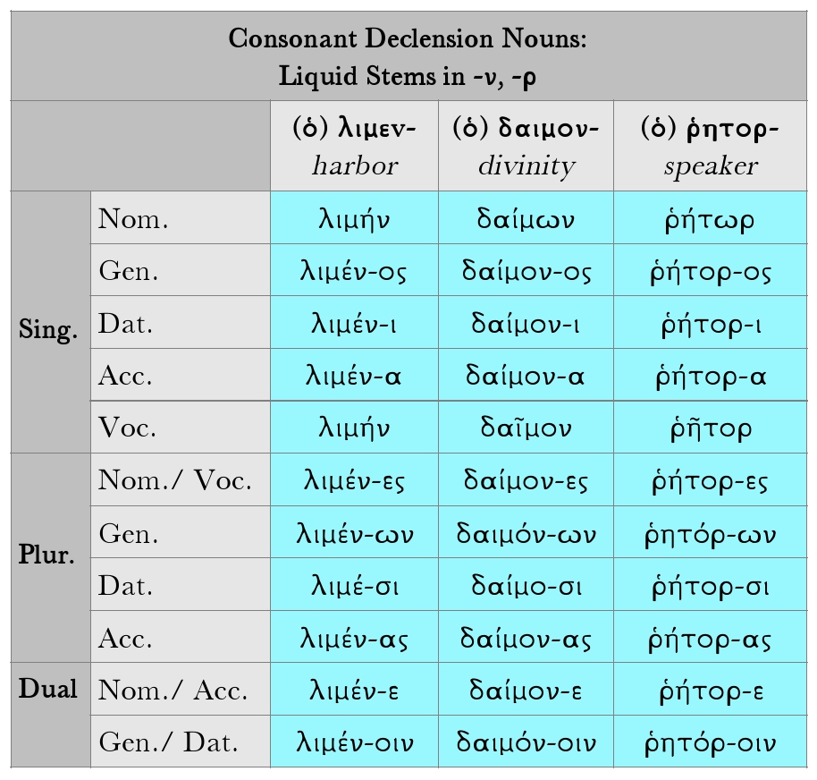 Goodell: Greek Consonant Declension Nouns: Liquid Stems in -ν, -ρ paradigm