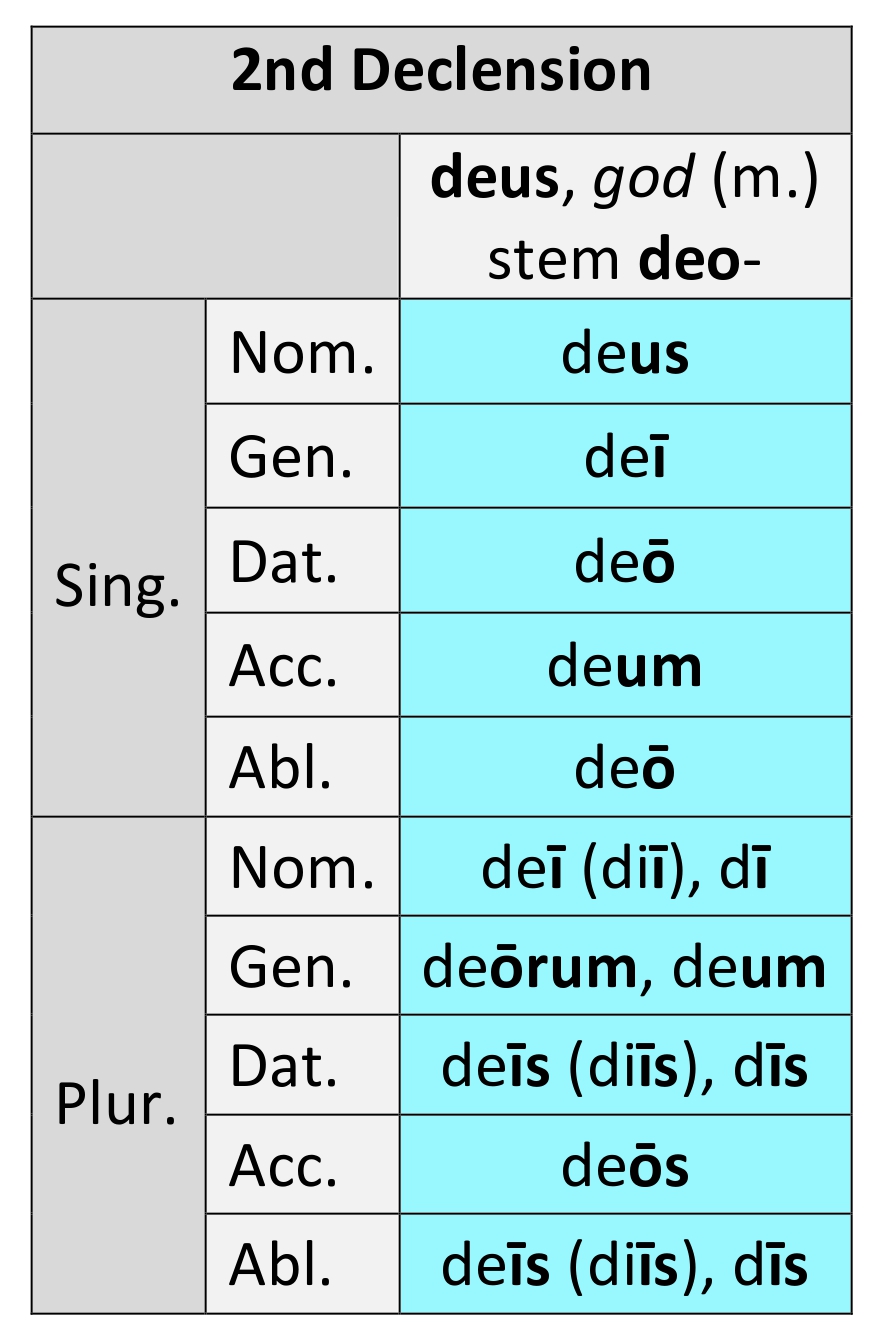 2nd Declension  Dickinson College Commentaries