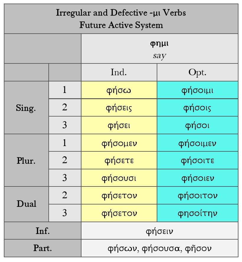 Goodell: Irregular and Defective -μι Verbs, φημι Future Active System Paradigm Chart