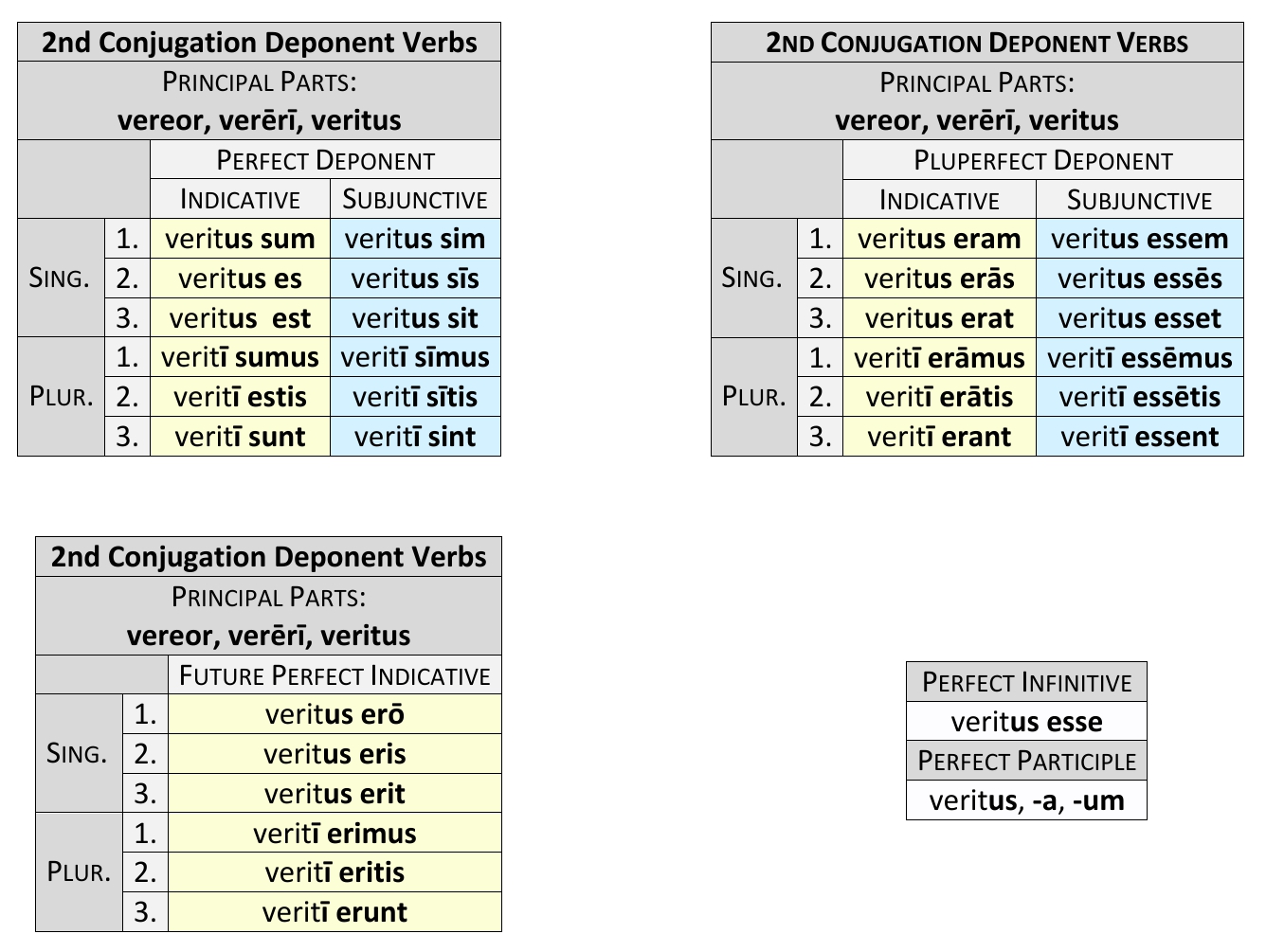 2nd conjugation Deponent Perfect System synopsis