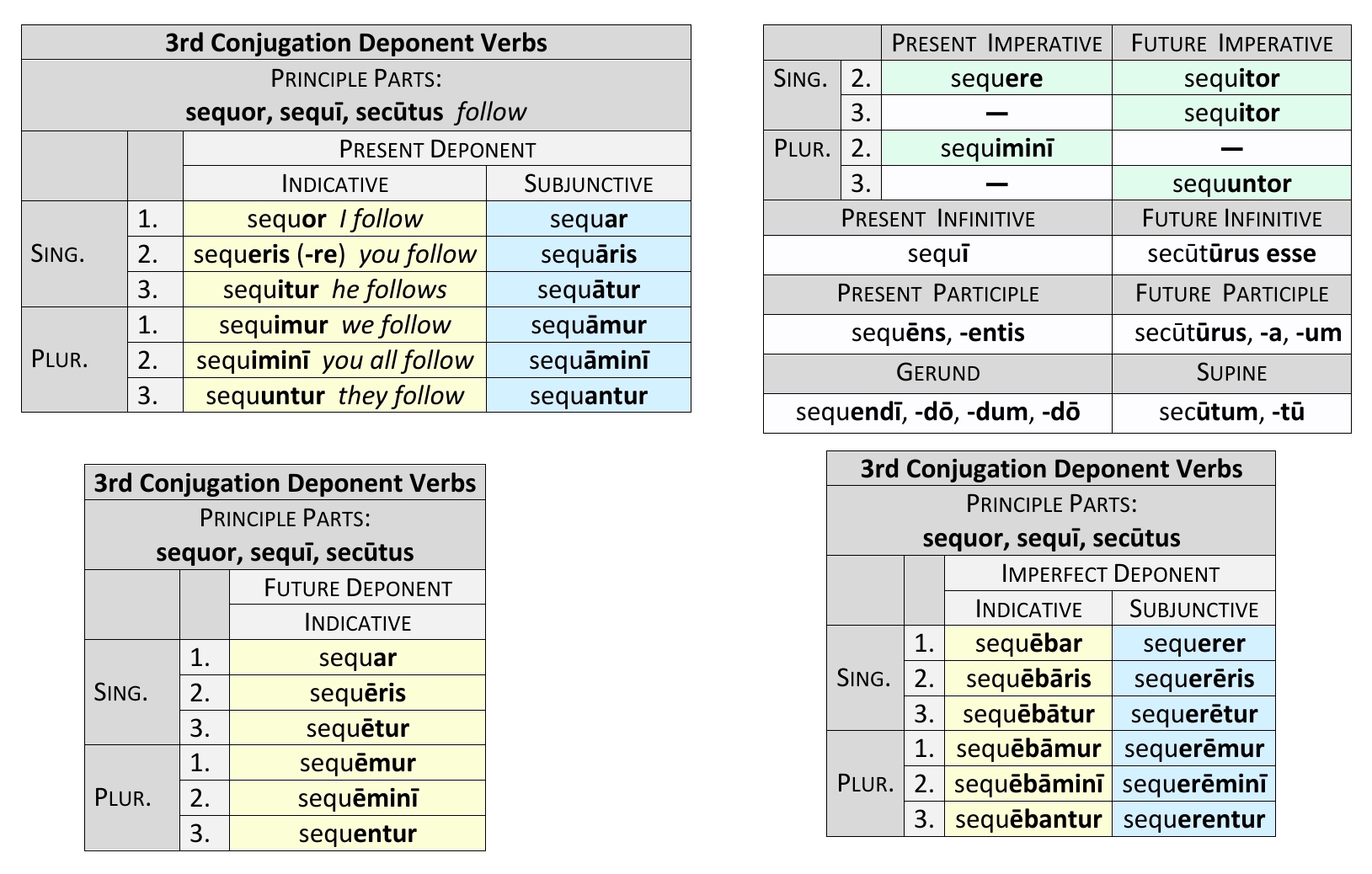 3rd conjugation Deponent Present System synopsis