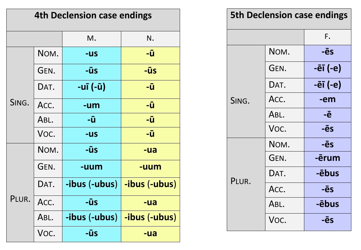 Case endings of the fourth and fifth declensions