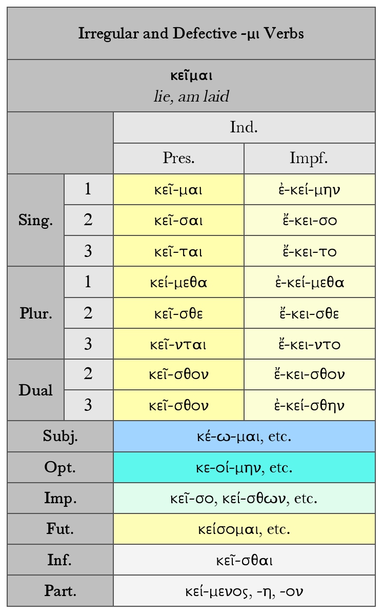 Goodell: Irregular and Defective -μι Verbs, κεῖμαι Present Middle/Passive System Paradigm Chart