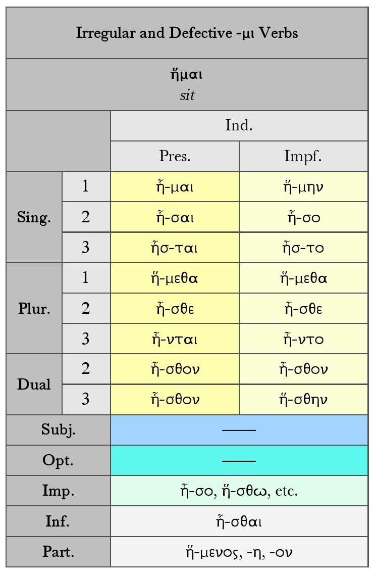 Goodell: Irregular and Defective -μι Verbs, ἥμαι Present Middle System Paradigm Chart