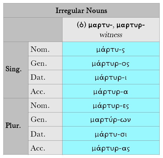 Goodell: Irregular Nouns Chart, μαρτυ-
