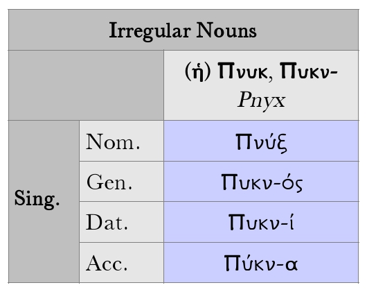 Goodell: Irregular Nouns Chart, Πνύξ