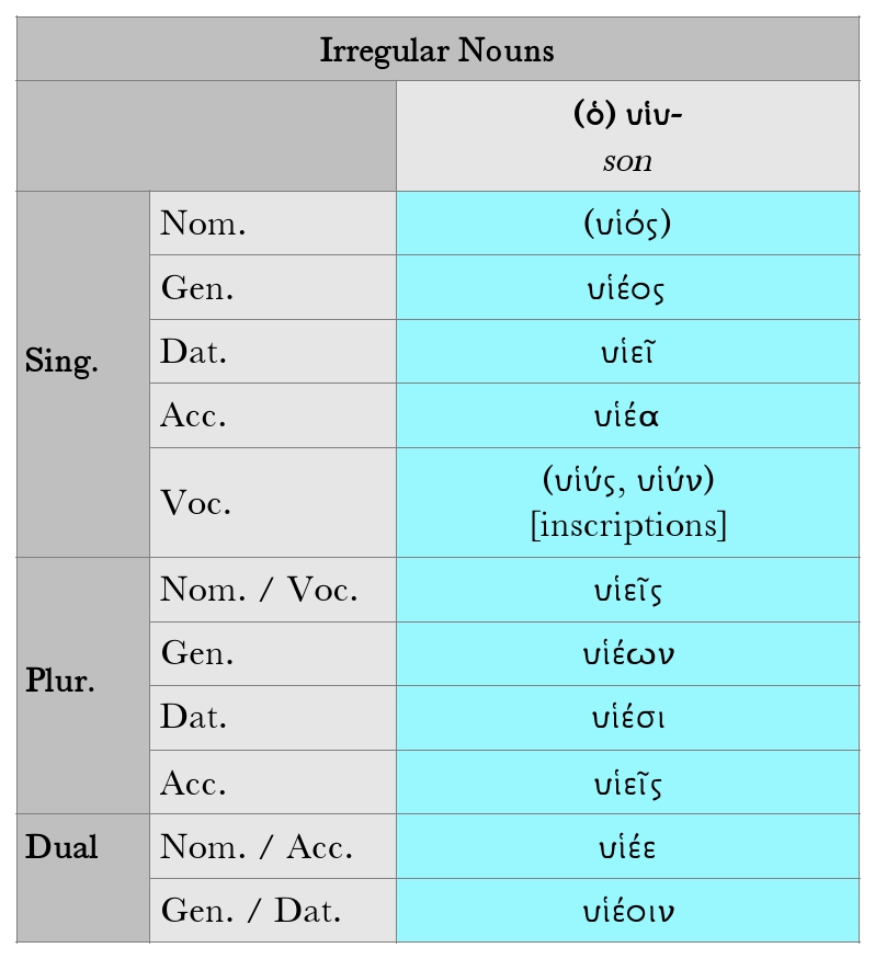 Goodell: Irregular Nouns Chart, υἱός