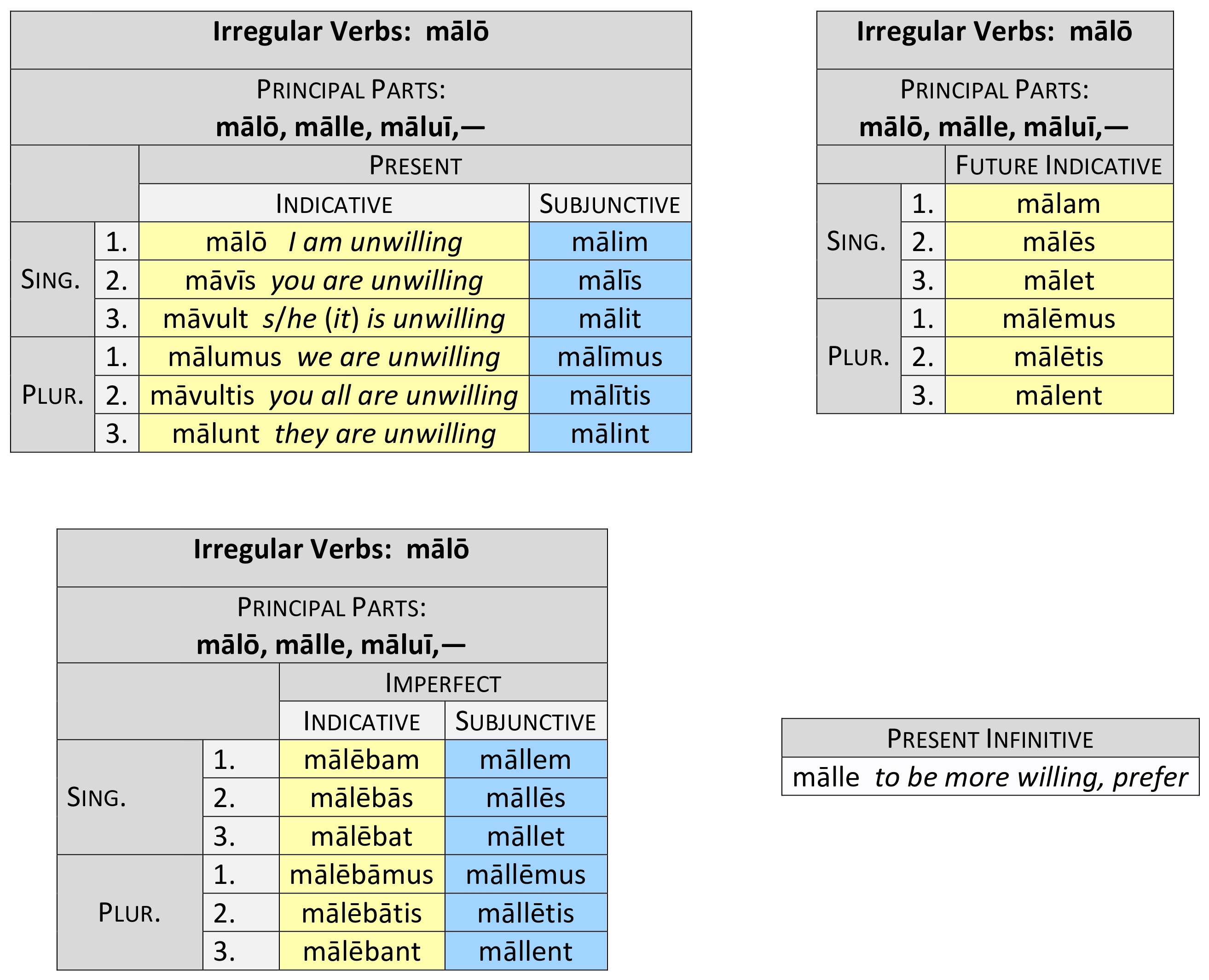 Irregular Verbs Vol N l M l Dickinson College Commentaries