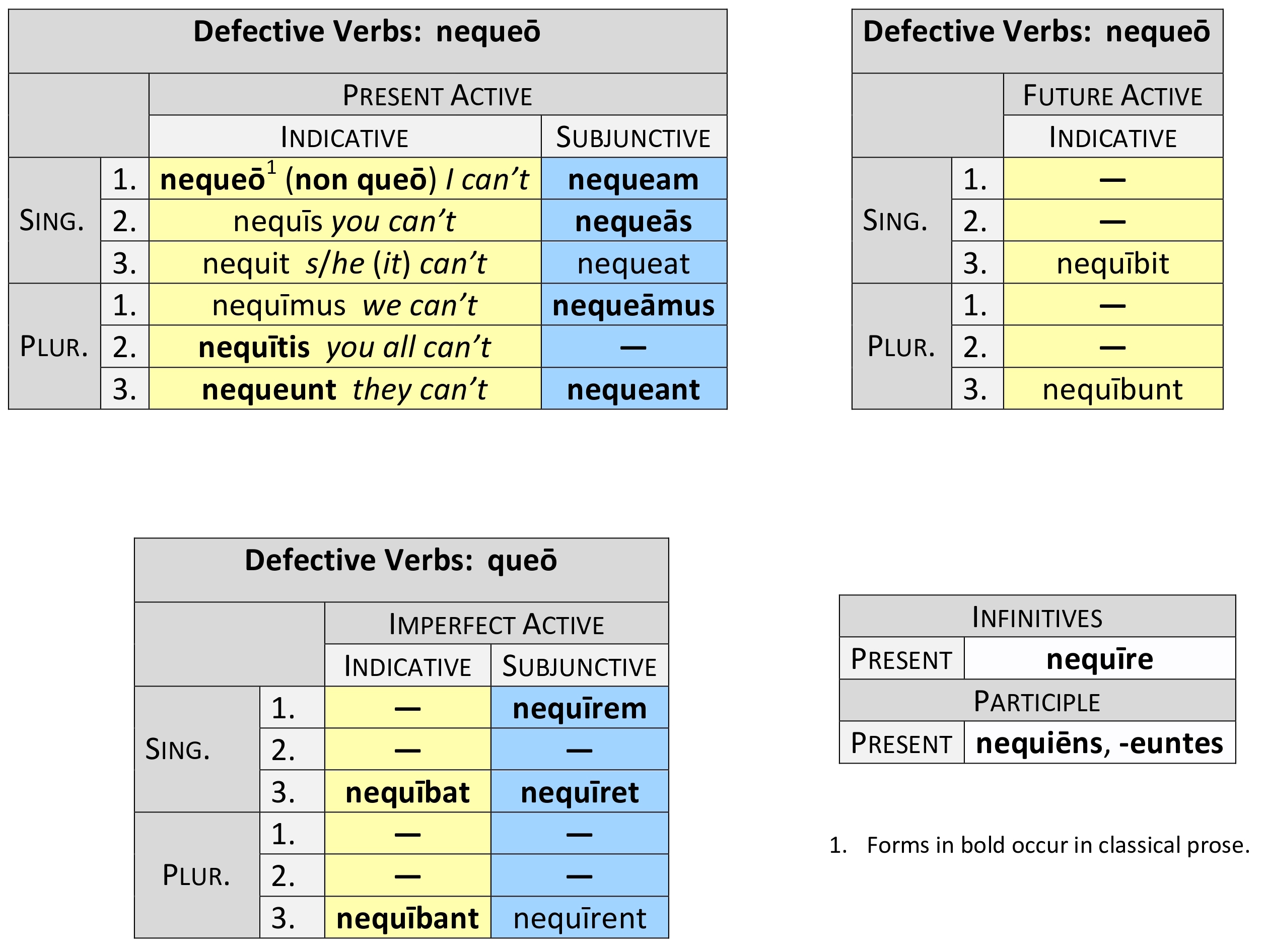 genitive case latin endings