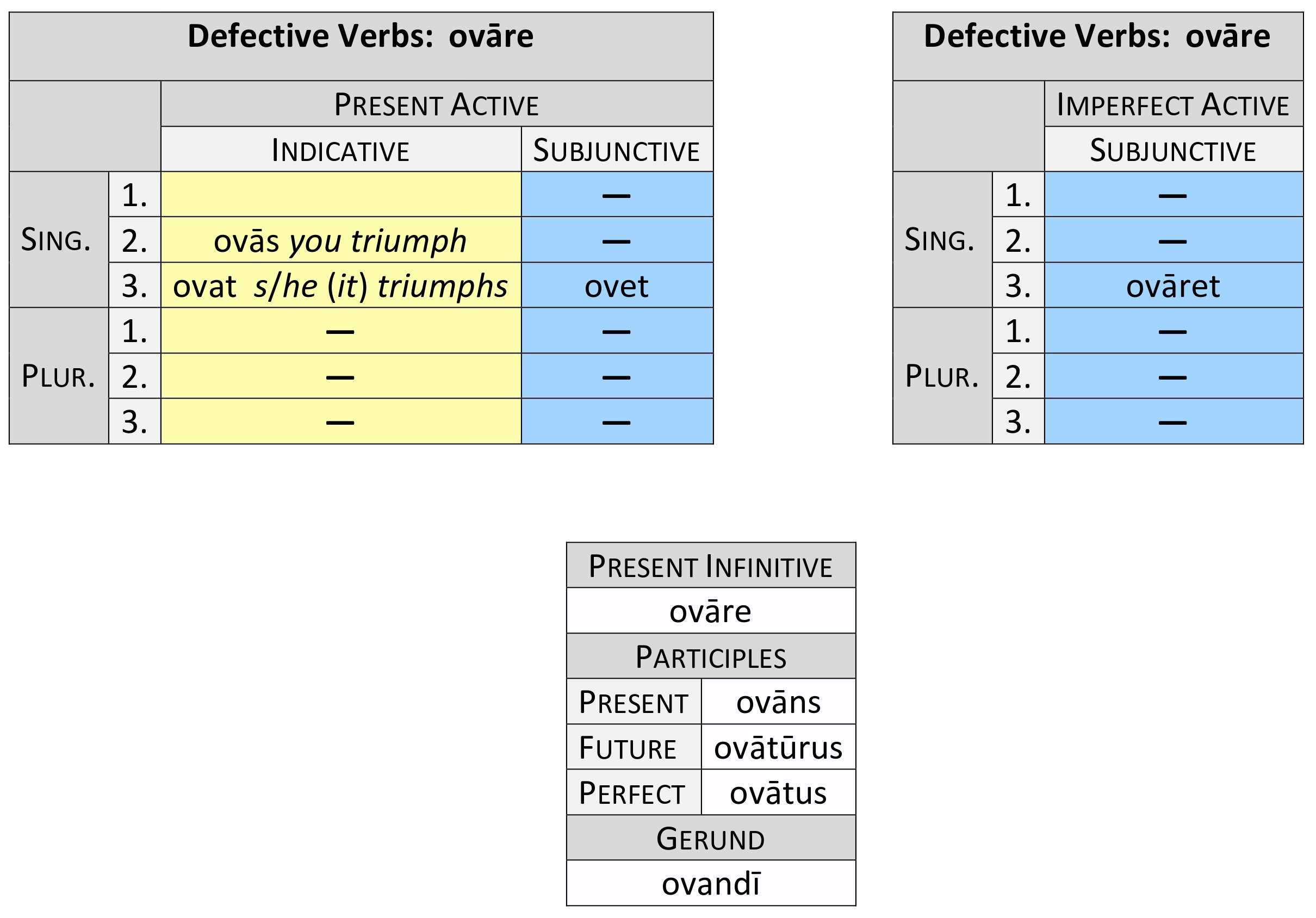 2nd Declension  Dickinson College Commentaries