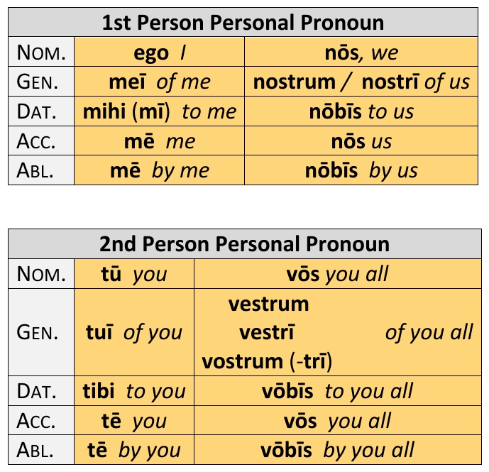 Personal Pronouns: Paradigm | Dickinson College Commentaries