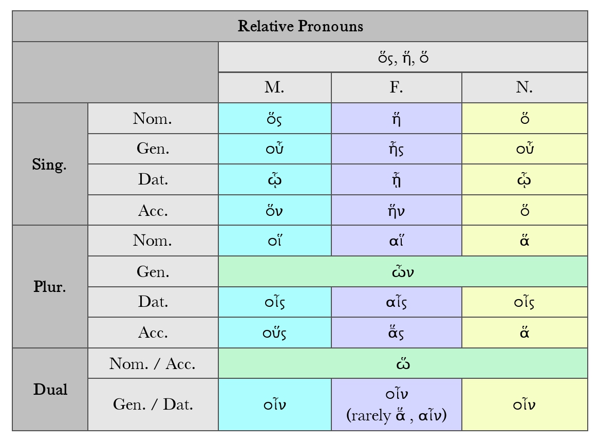 Pronouns | Dickinson College Commentaries