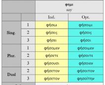 Greek grammar chart
