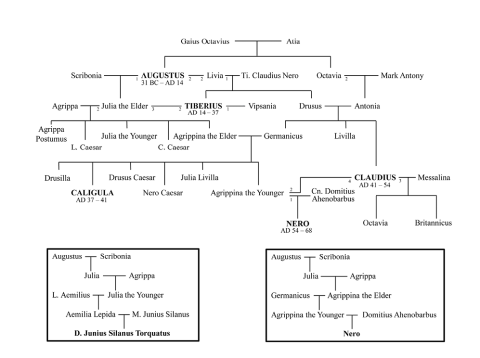 Family Tree of Nero and Junius Silanus