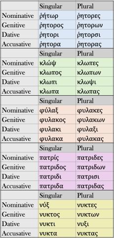 AGE Exercises 7.2