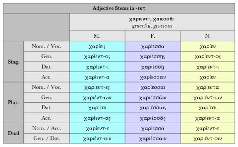 Adj_stems_in_εντ_χαριεντ_χαιεσσᾱ.jpg