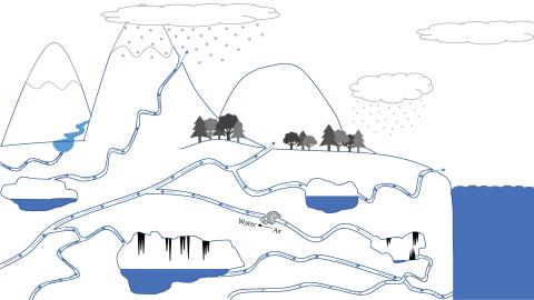Diagram of waters above, on, and below the earth
