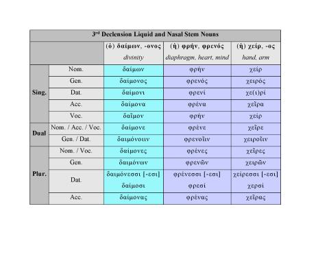 2nd Declension  Dickinson College Commentaries