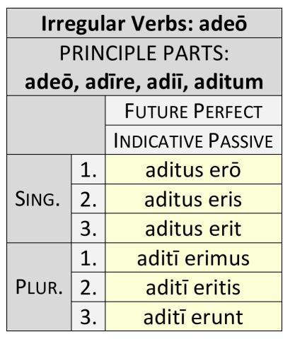 Irregular Verbs: adeō Future Perfect Passive