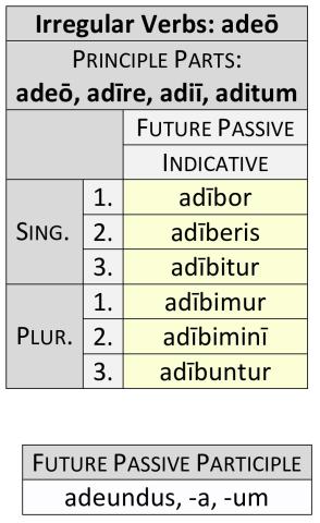 Irregular Verbs: adeō Future Passive