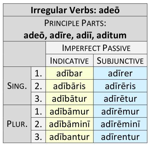 Irregular Verbs: adeō Imperfect Passive